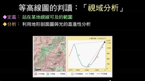 地勢分析|地表分析 > 視域分析